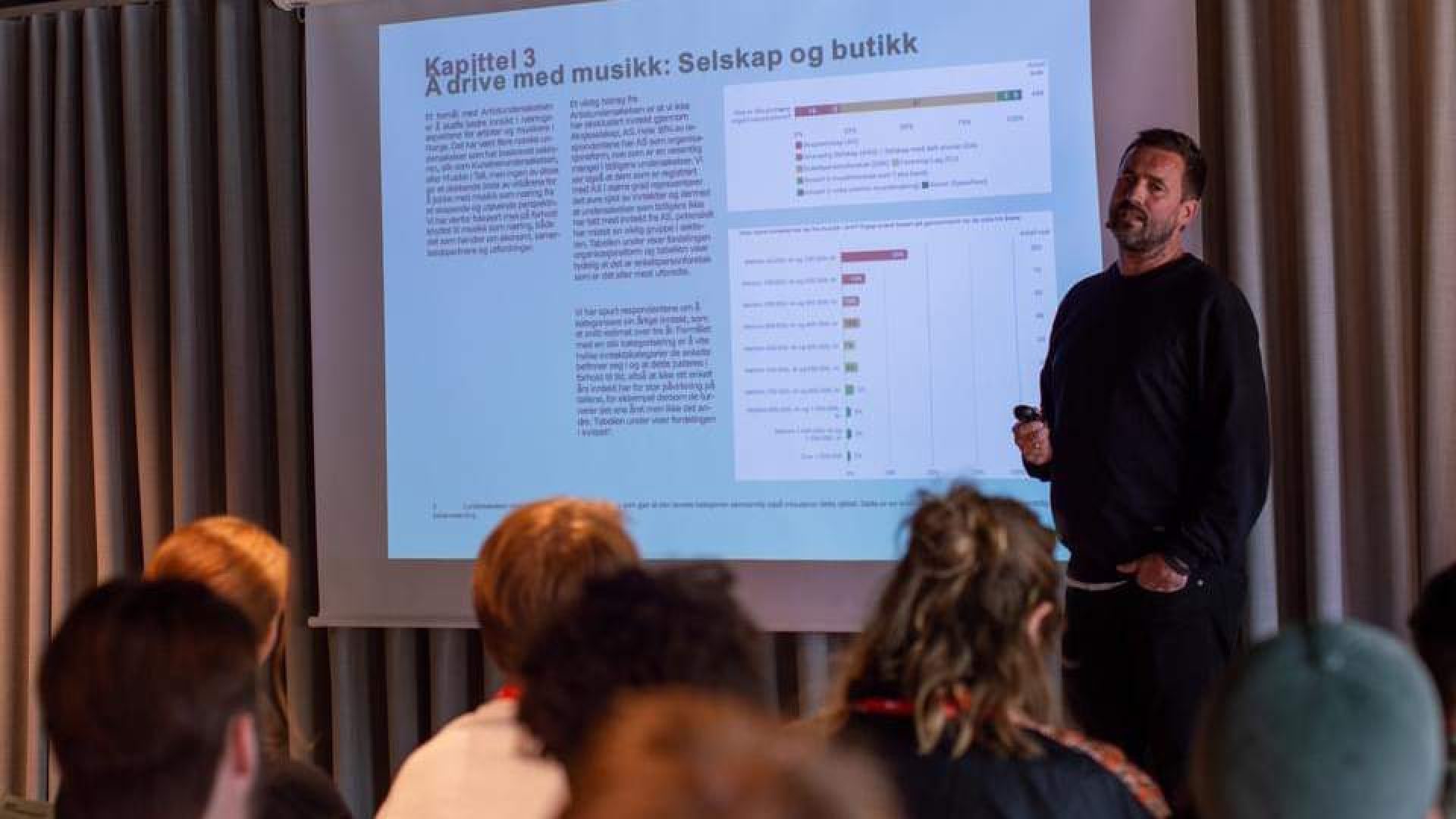 2024 Bylarm Artistundersøkelsen 1